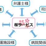 企業　連携図